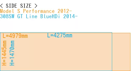 #Model S Performance 2012- + 308SW GT Line BlueHDi 2014-